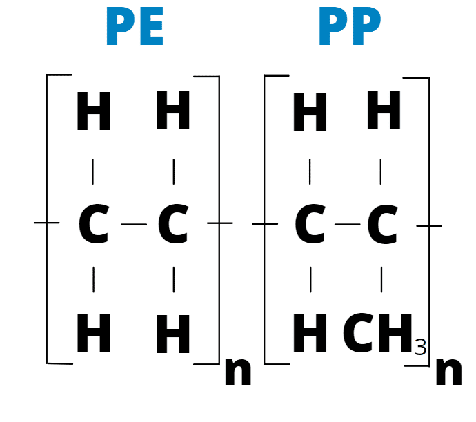 PE PP Polyoléfines