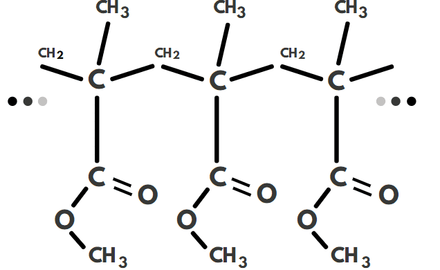 Formule PMMA